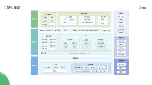 语雀桌面端技术架构与实践 多媒体技术的推广与应用